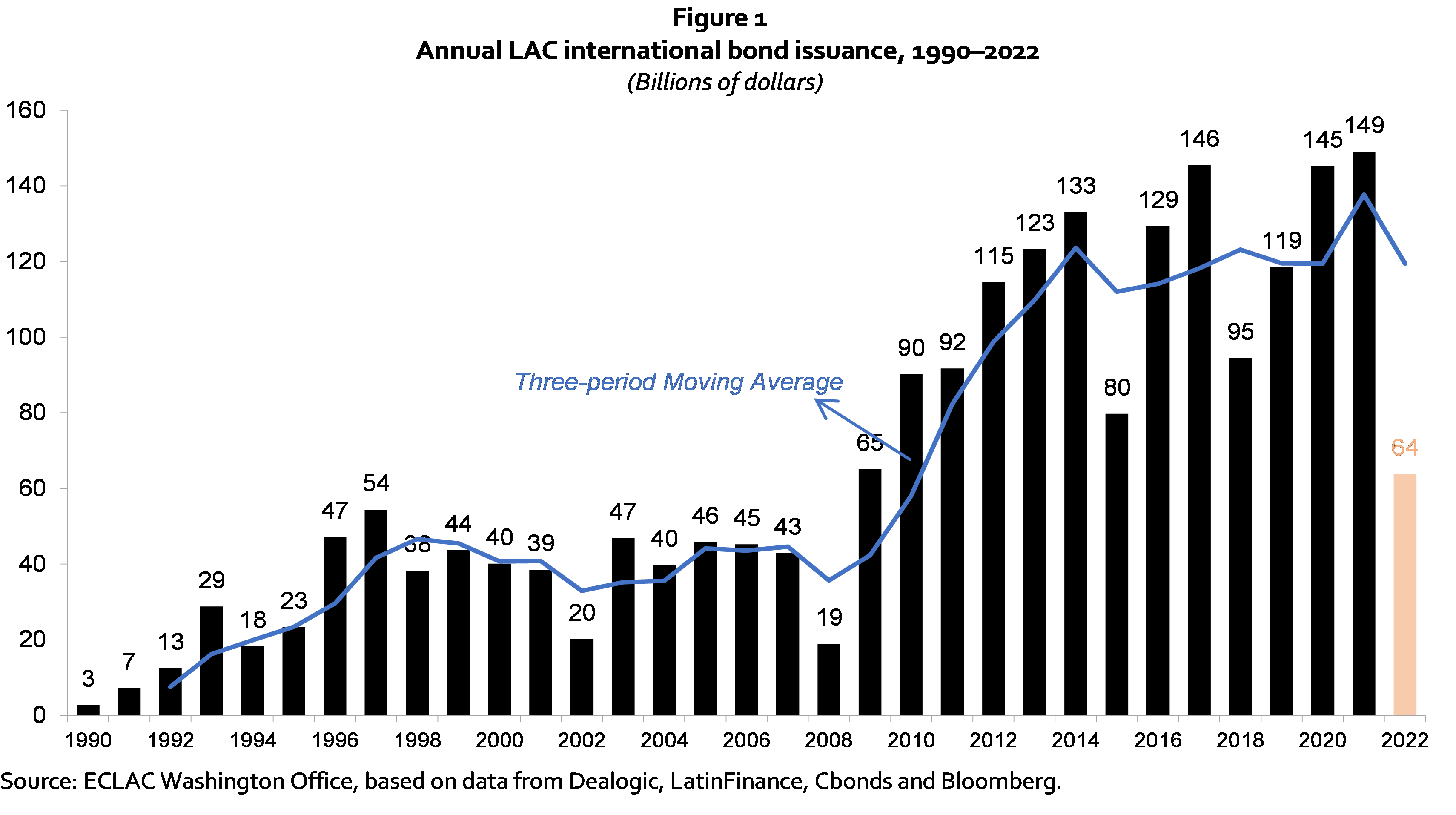 Capital Flows: 2022 year-in-review and early 2023 developments - Fig1