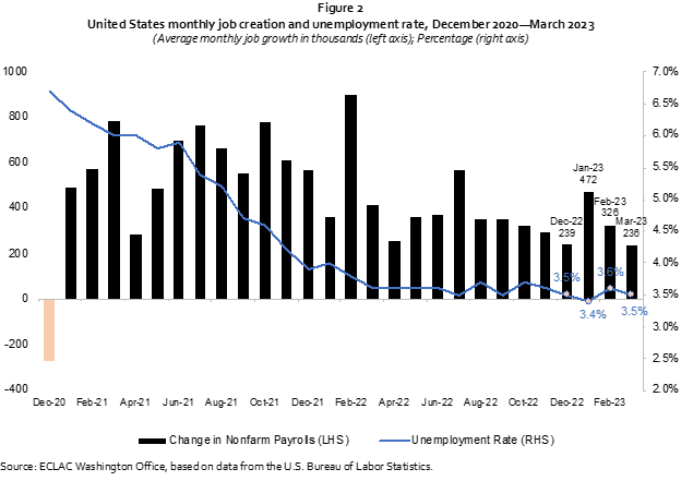 2022 year-in-review and early 2023 developments - Fig2