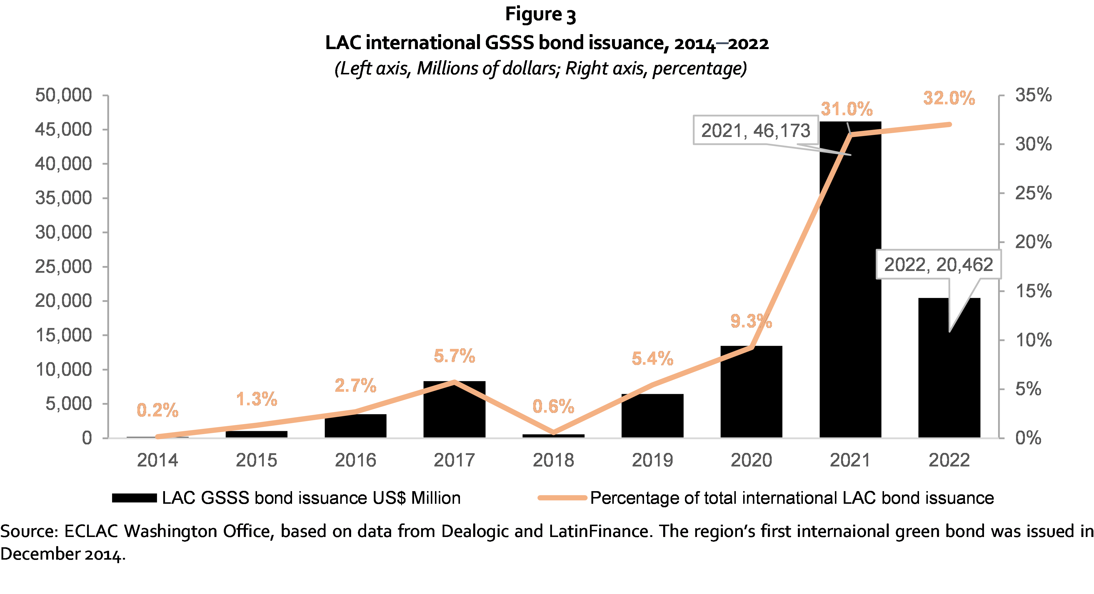 Capital Flows: 2022 year-in-review and early 2023 developments - Fig3