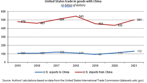 Latin America and the Caribbean Trade Developments 2022 - Fig 4
