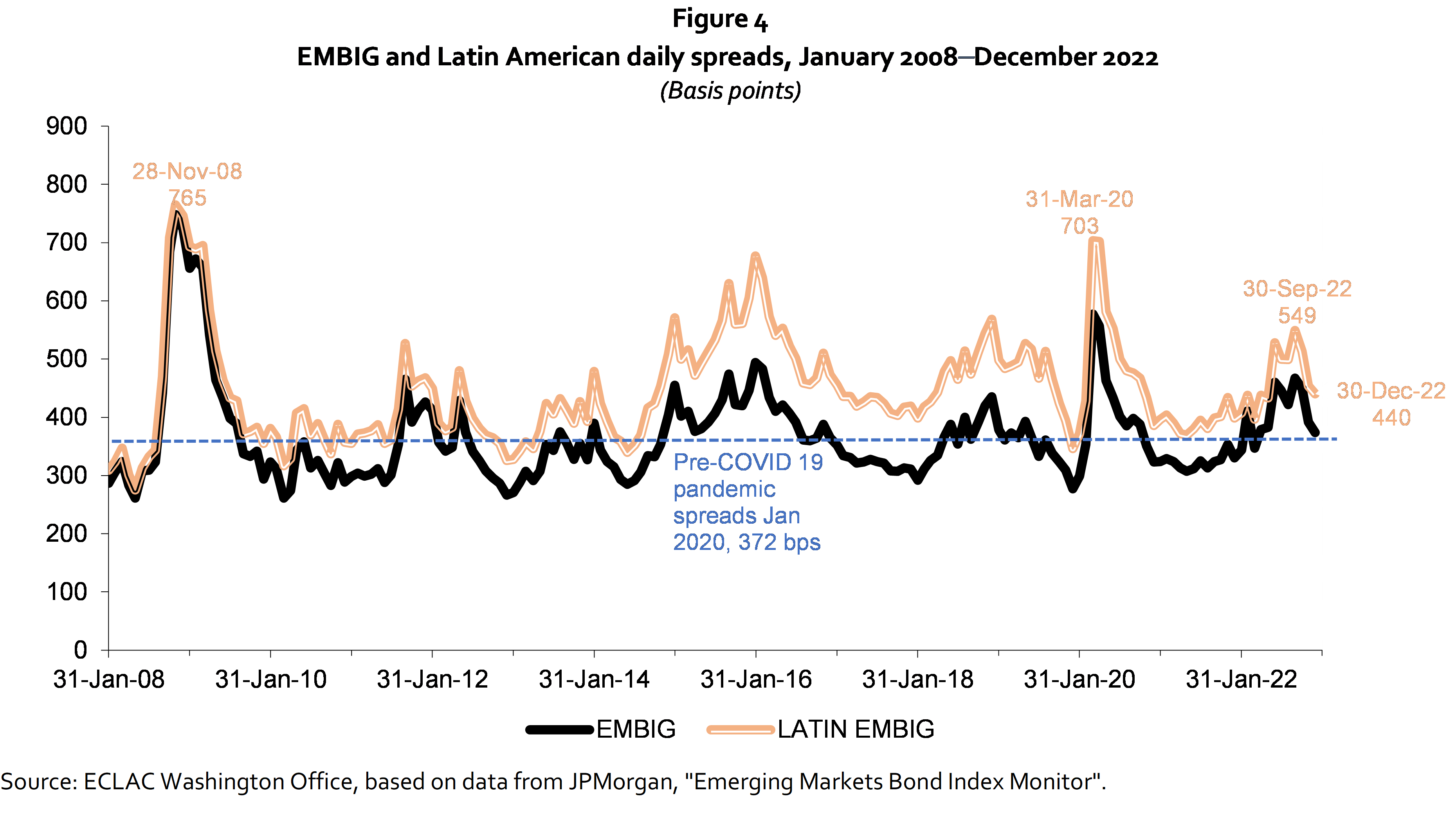 Capital Flows: 2022 year-in-review and early 2023 developments - Fig4