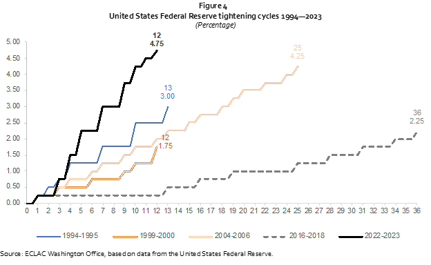 2022 year-in-review and early 2023 developments - Fig4