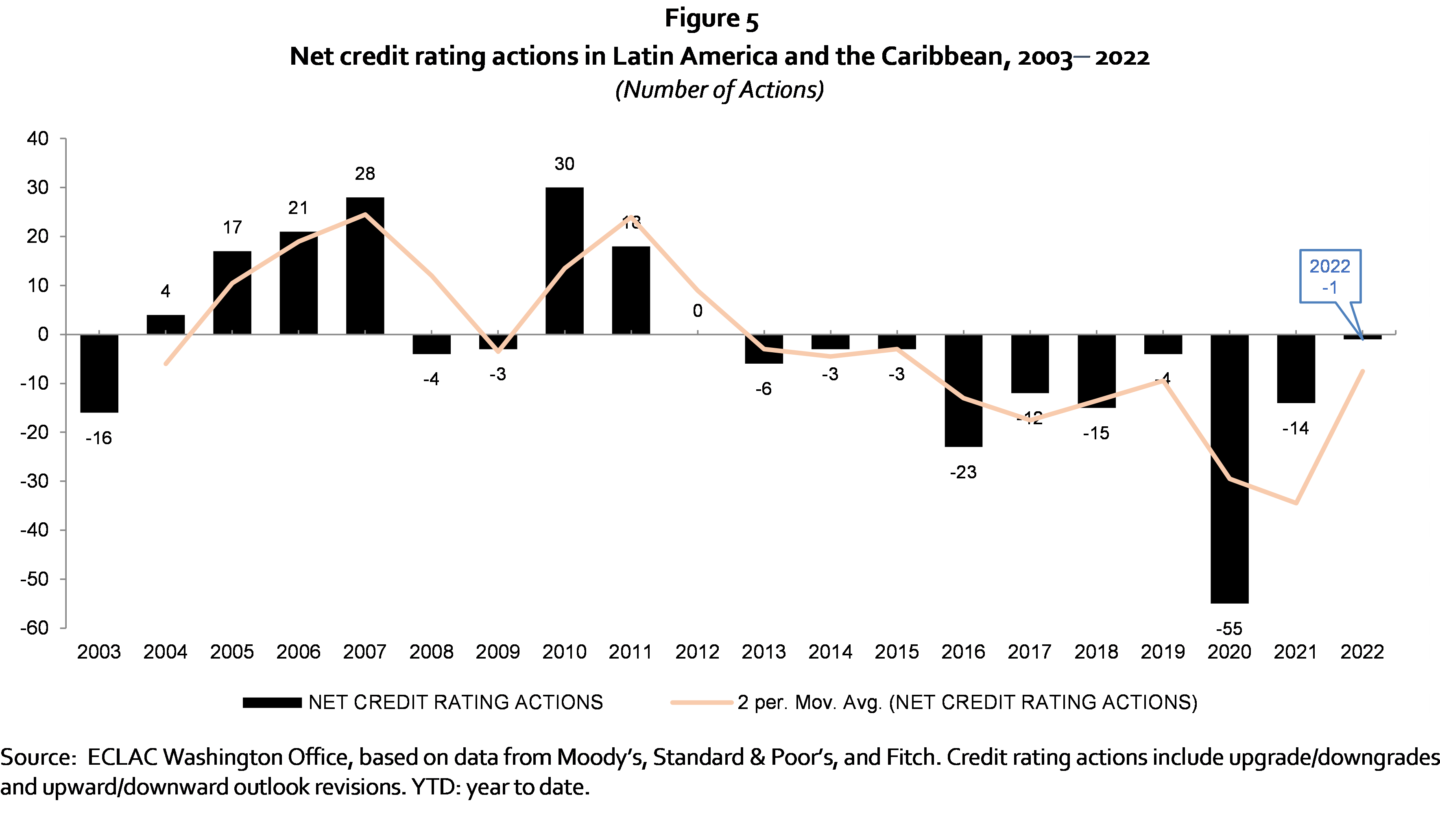 Capital Flows: 2022 year-in-review and early 2023 developments - Fig5