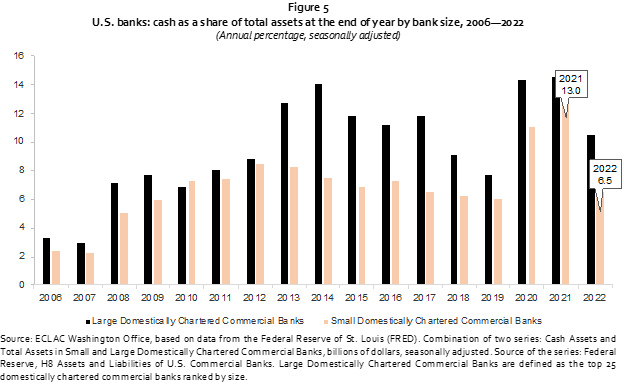 2022 year-in-review and early 2023 developments - Fig5