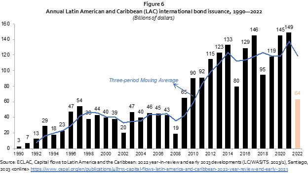 2022 year-in-review and early 2023 developments - Fig6