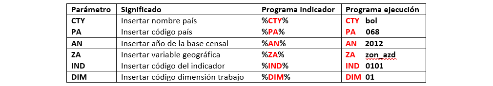 Cuadro 3