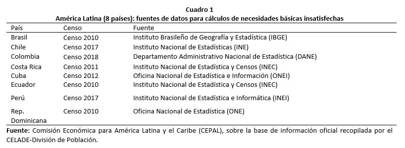 Cuadro 1: América Latina (8 países): Fuentes de datos para cálculos de necesidades básicas insatisfechas