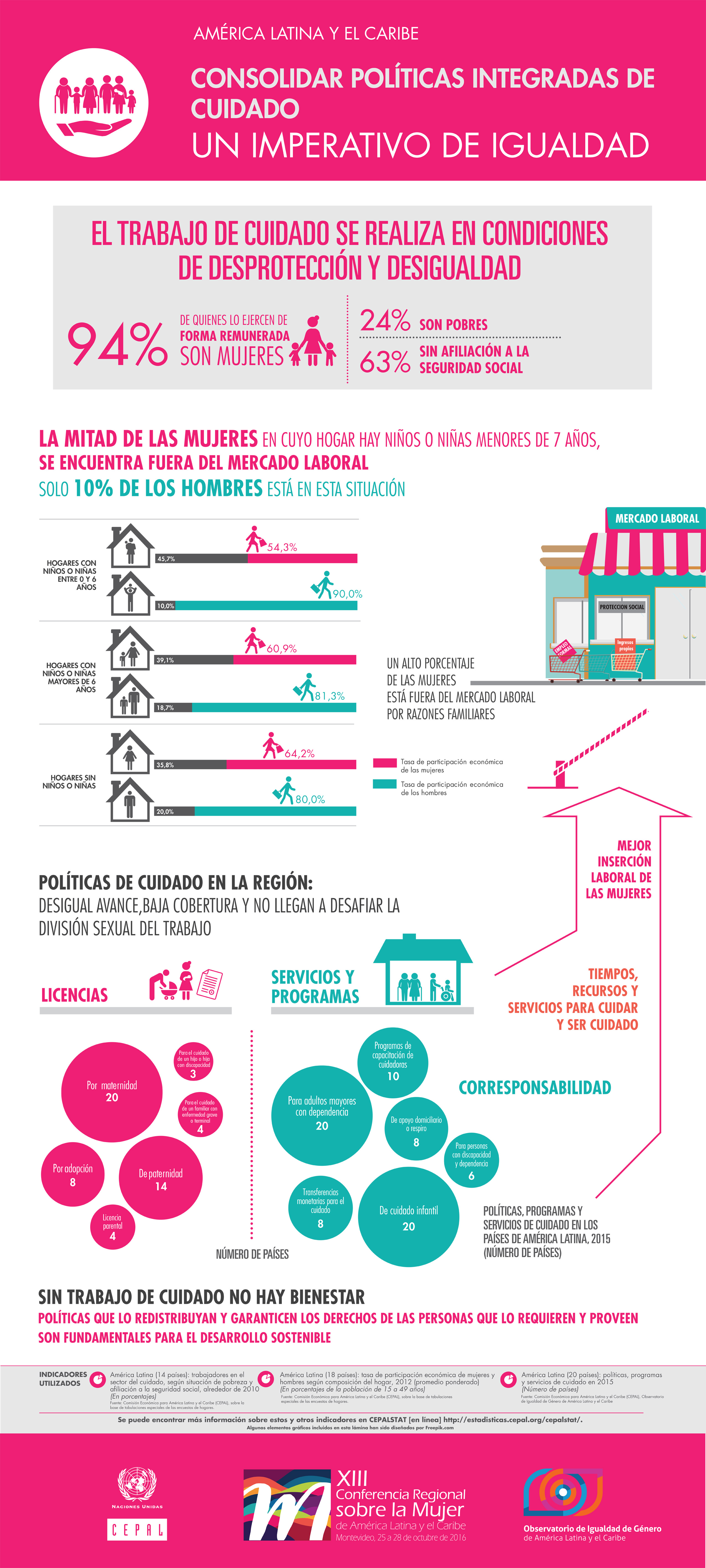 Infografía sobre el trabajo de cuidado