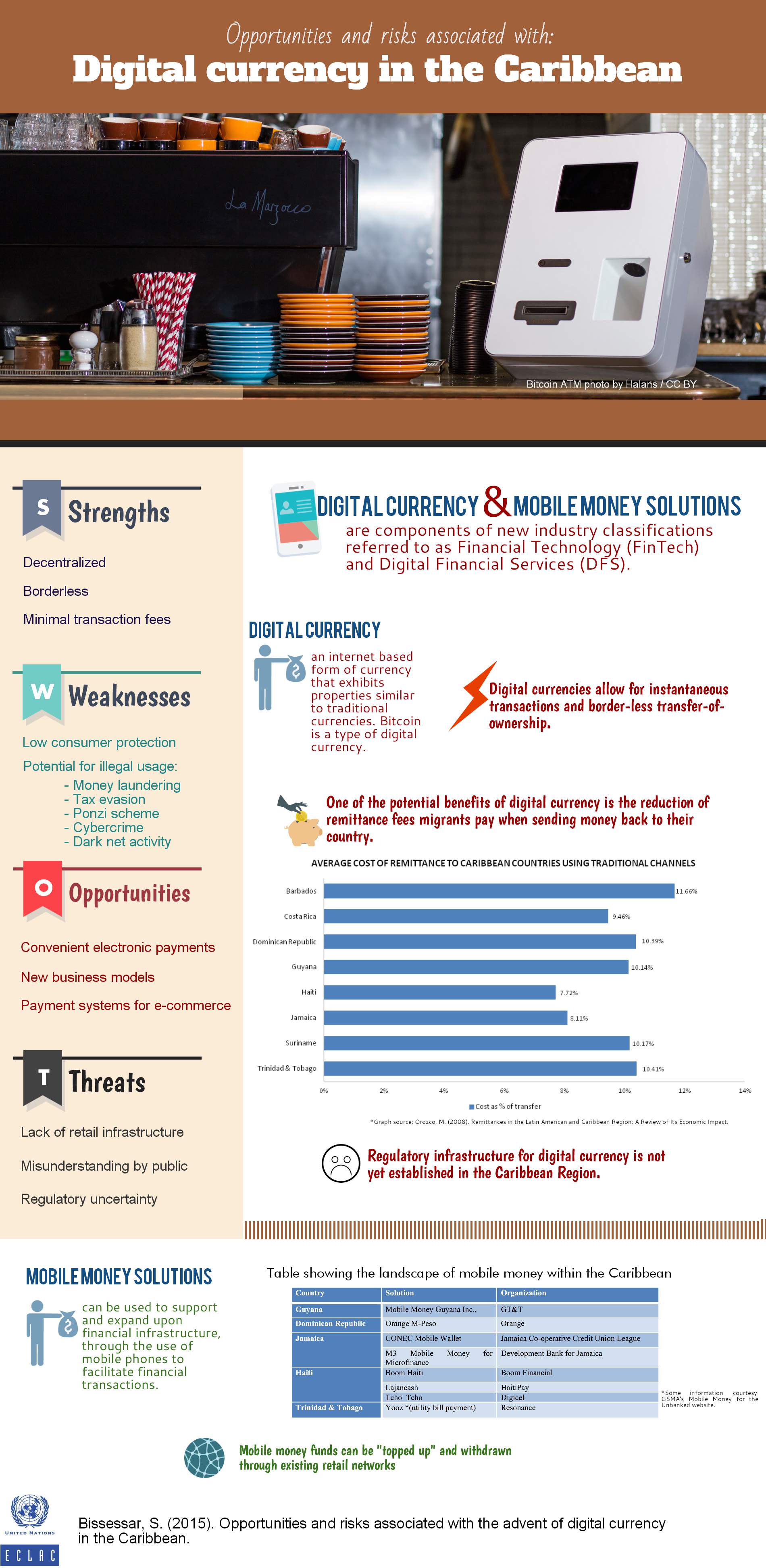 Opportunities and risks associated with digital currencies in the Caribbean