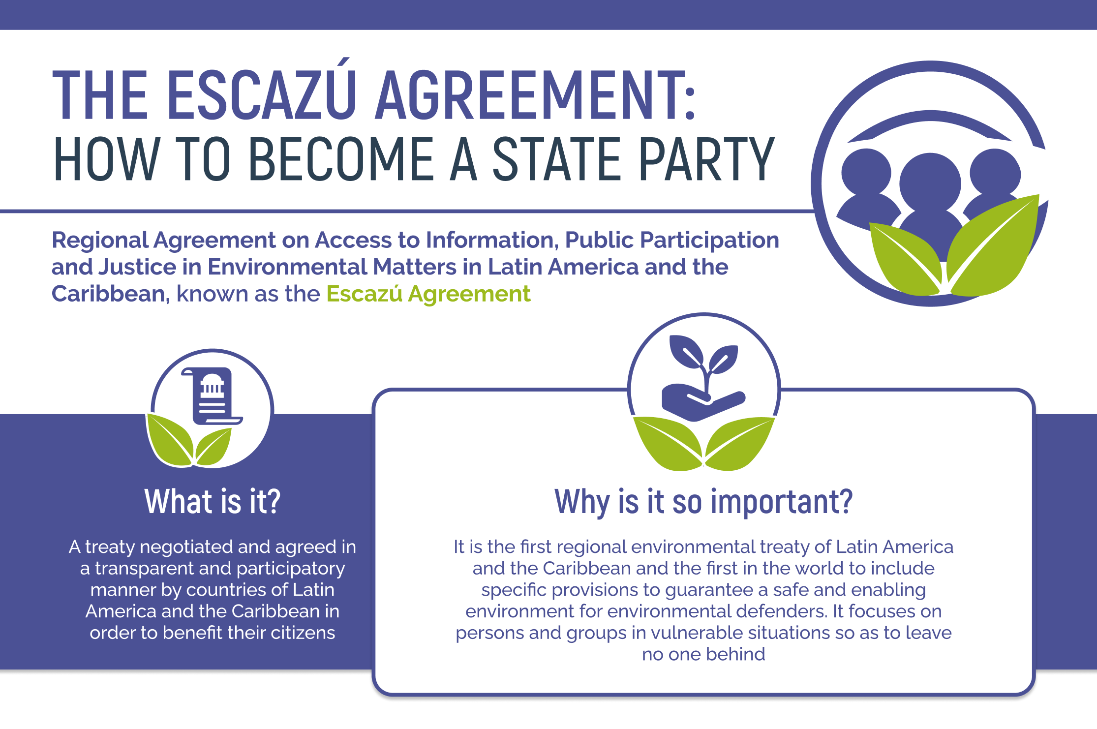 Escazú Agreement - How to become a State Party Escazú Agreement - How to become a State Party