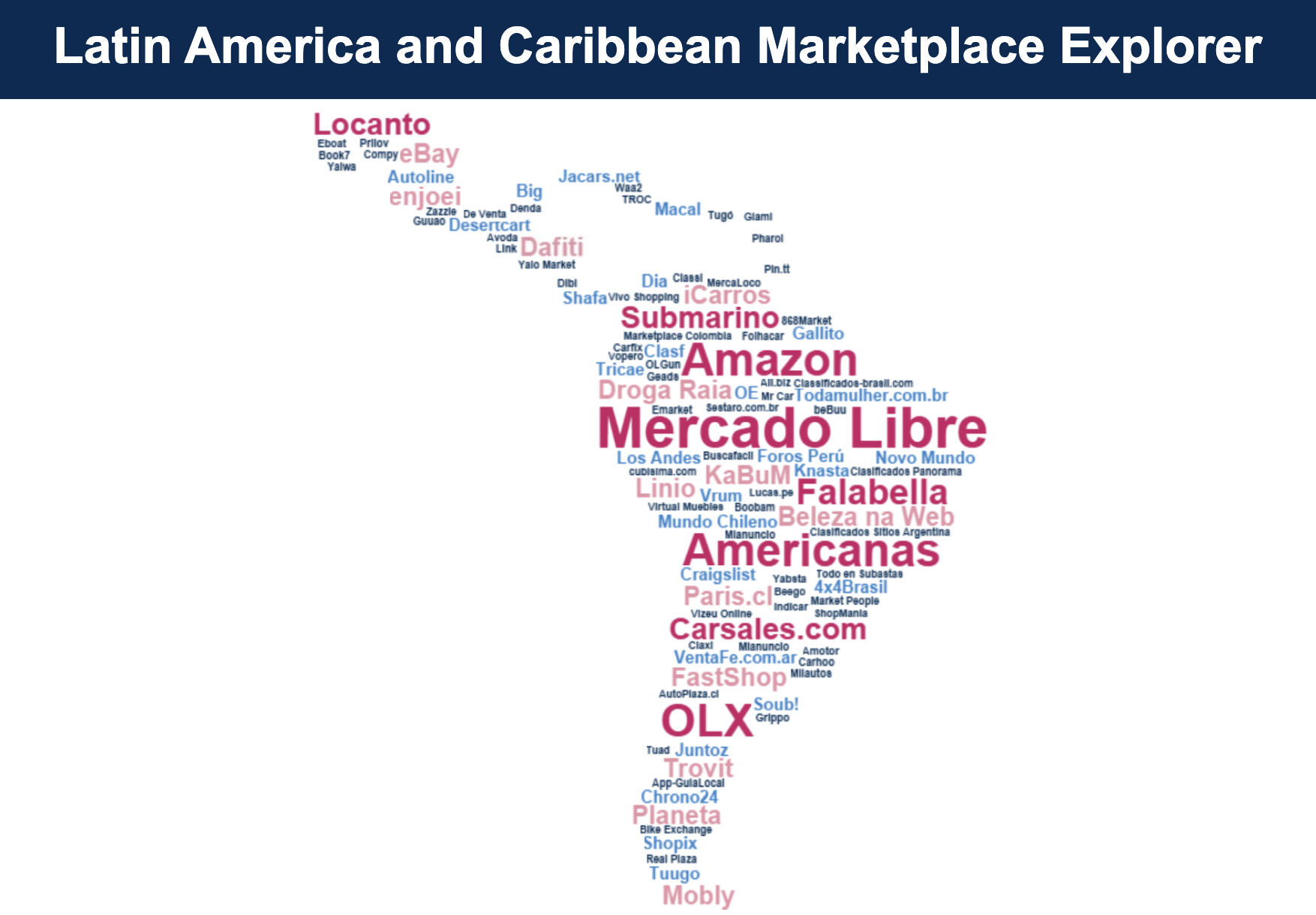 The Latin America and the Caribbean Marketplace Explorer (LACME)