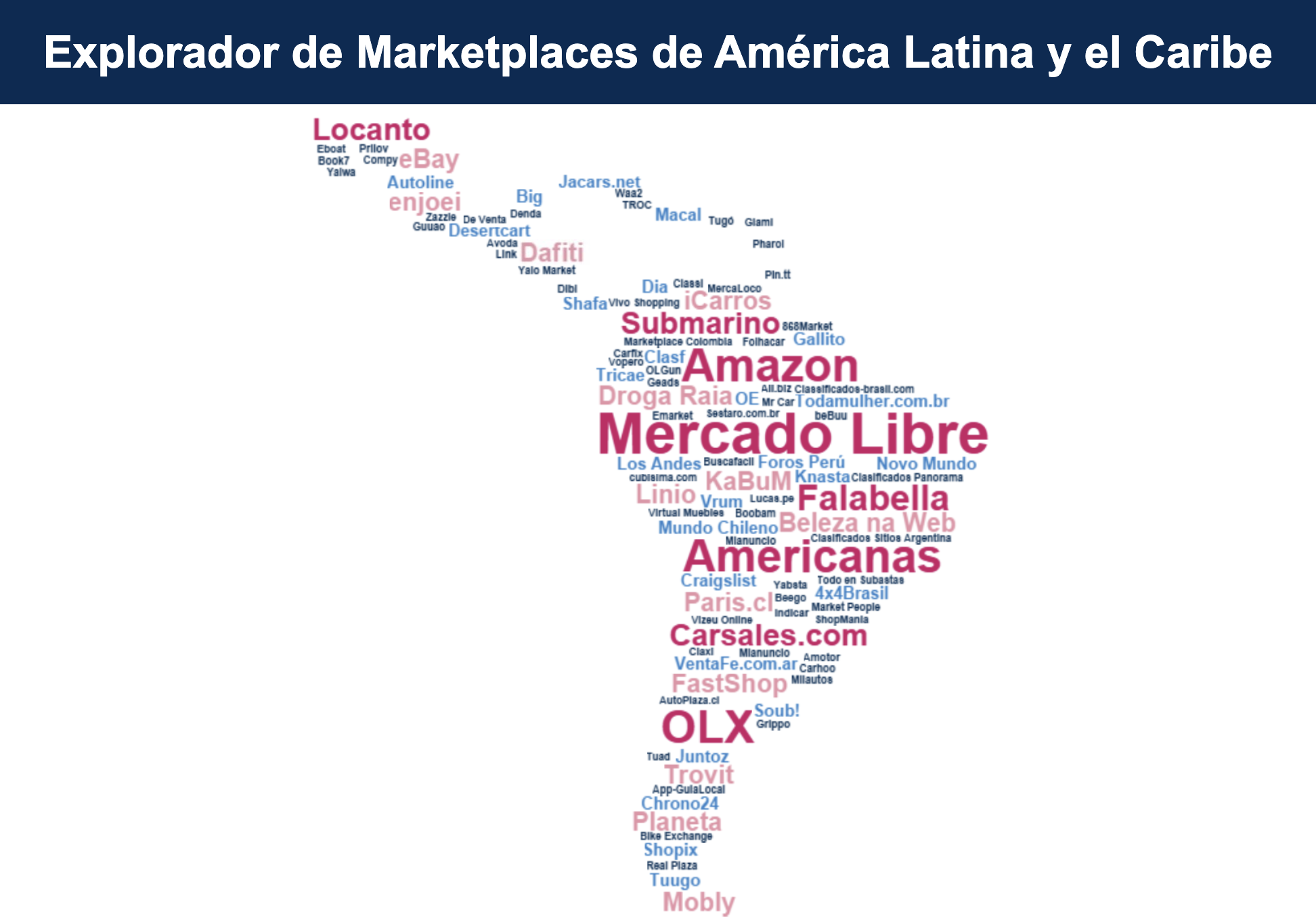 El Marketplace Explorer de América Latina y el Caribe