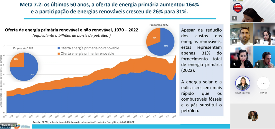 Agenda 2030 y ODS 7 - Energía limpia y asequible