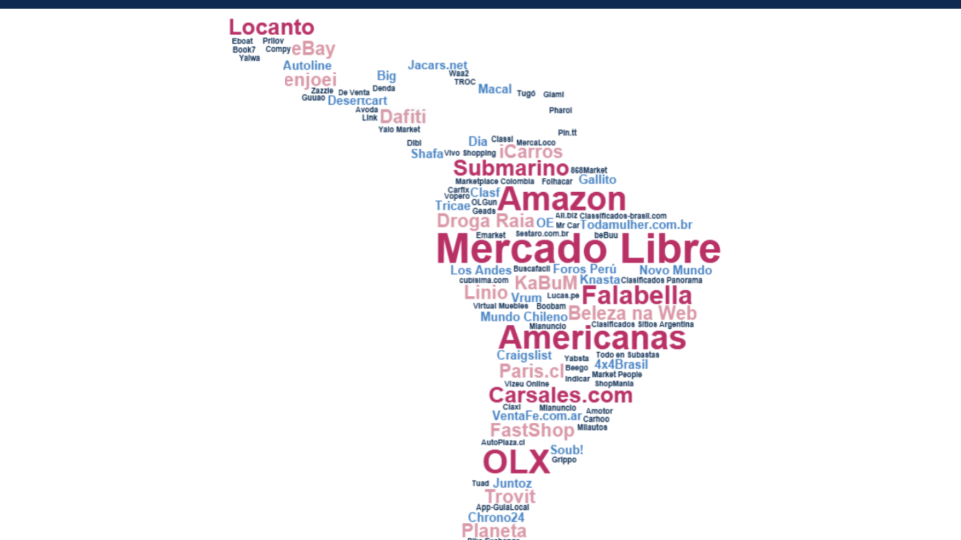 The Latin America and the Caribbean Marketplace Explorer (LACME)