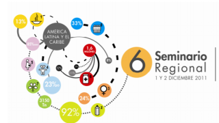 Sexto Seminario Regional "Indicadores de los Objetivos de Desarrollo del Milenio en América Latina y el Caribe"