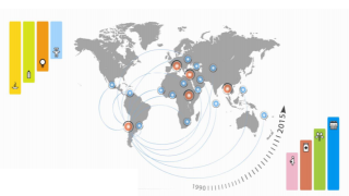 Reunión Interregional ODM