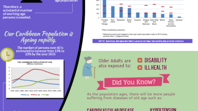 Infographic: Ageing in the Caribbean