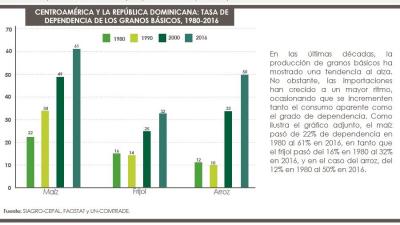 Tríptico Desarrollo agrícola prevista