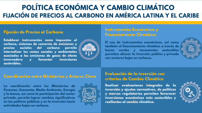 Fijación de precios al carbono en América Latina y el Caribe