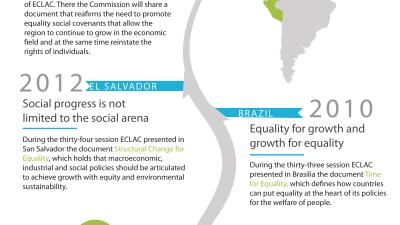 ECLAC Session infographics