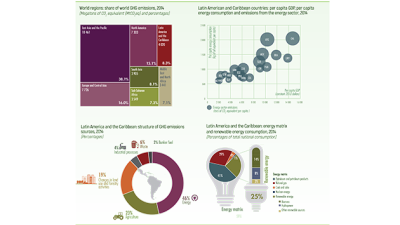 Economics of Climate Change