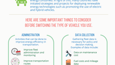 Energy efficiency in transportation - Infographic