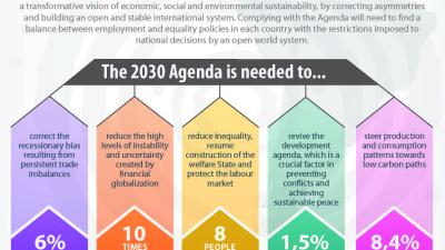 Infographic Agenda 2030