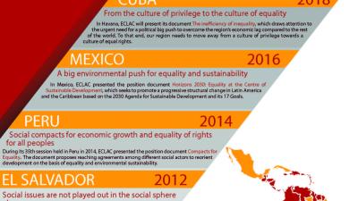 Infographic ECLAC Session 2018