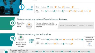 Infographic tax reforms