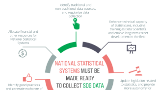 Standardized reporting for SDGs