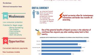 Opportunities and risks associated with digital currencies in the Caribbean