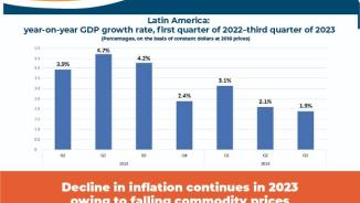 Infographic Preliminary Overview of the Economies of LAC 2023