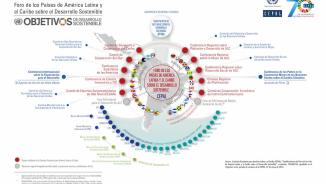 Infografía Dimensión regional y global de la Agenda 2030