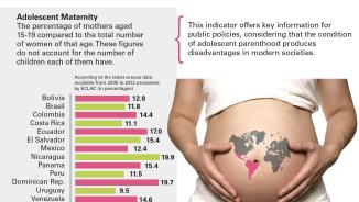 Image of the infographic on adolescent maternity