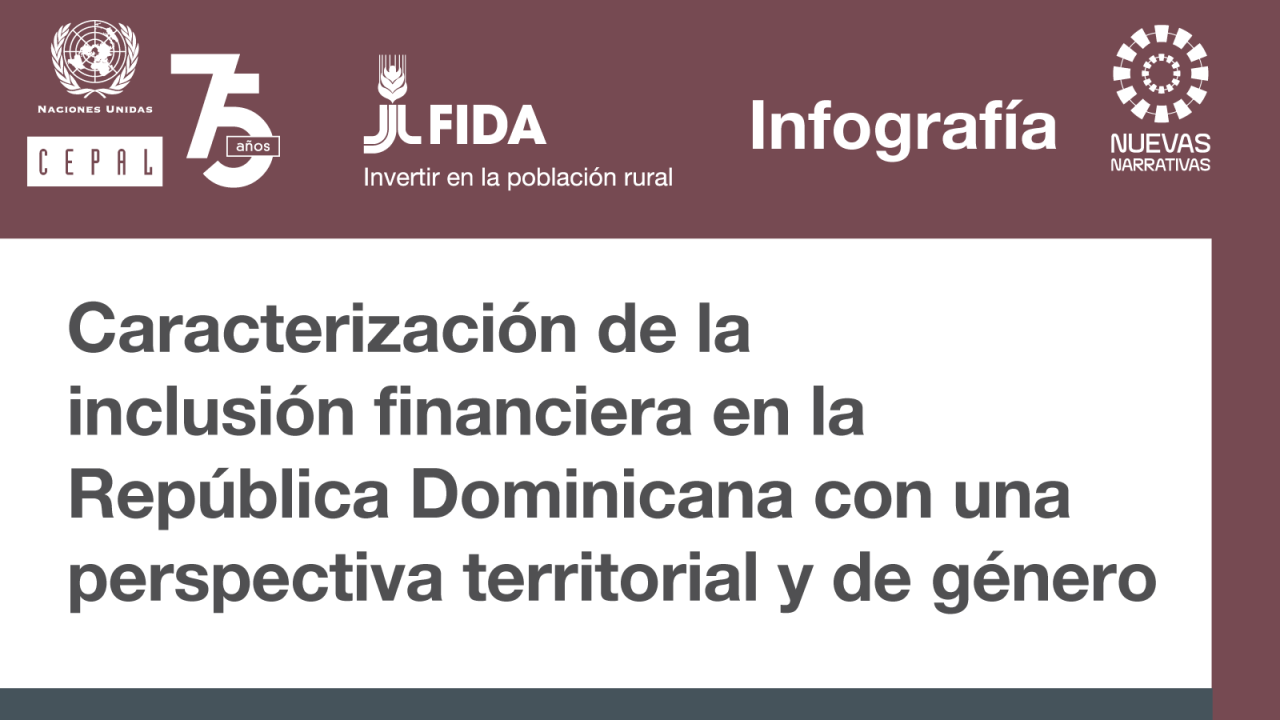 Proyecto CEPAL FIDA