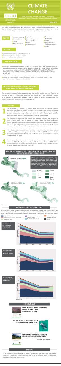 Infographic Climate Change