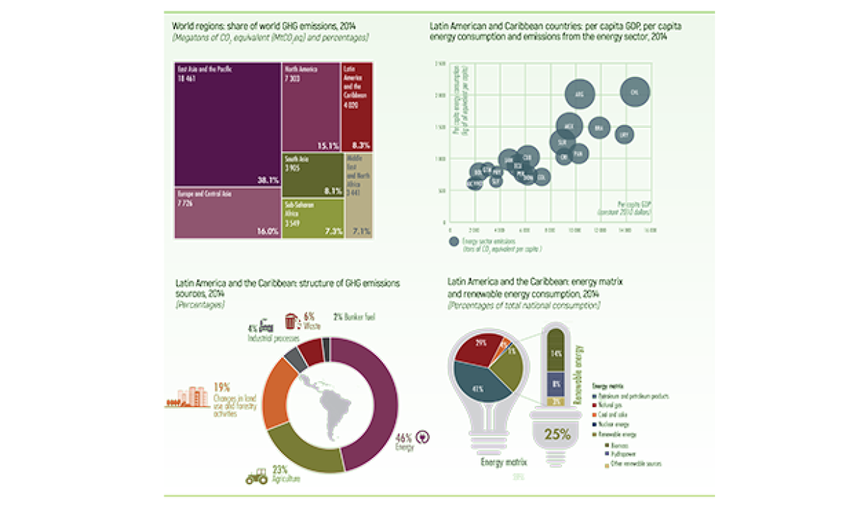 Economics of Climate Change