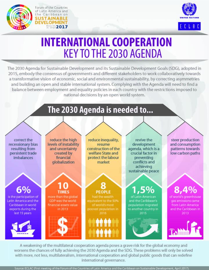 Infographic Agenda 2030