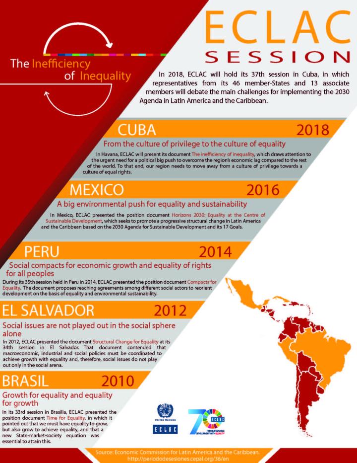 Infographic ECLAC Session 2018