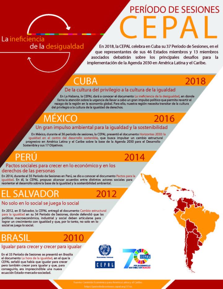 Período De Sesiones De La Cepal 2018 Infografía Comisión Económica Para América Latina Y El