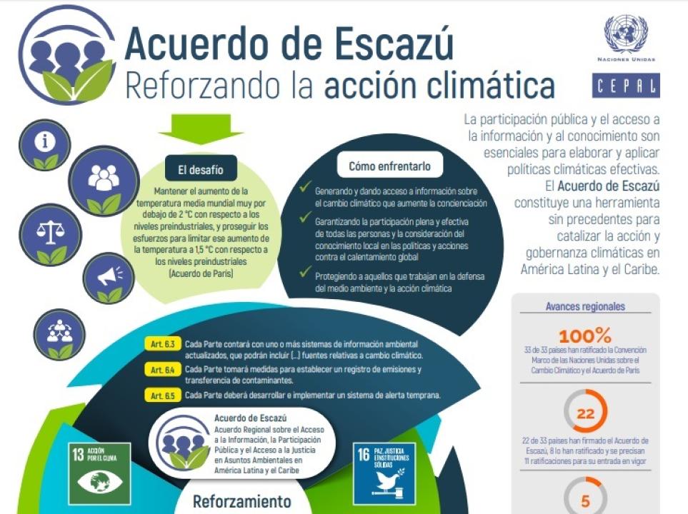 Argentina ratificó el “Acuerdo Regional sobre el Acceso a la Información, la Participación Pública y el Acceso a la Justicia en Asuntos Ambientales en América Latina y el Caribe” – Class Actions