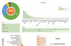 dashboard-redatam-sept2023