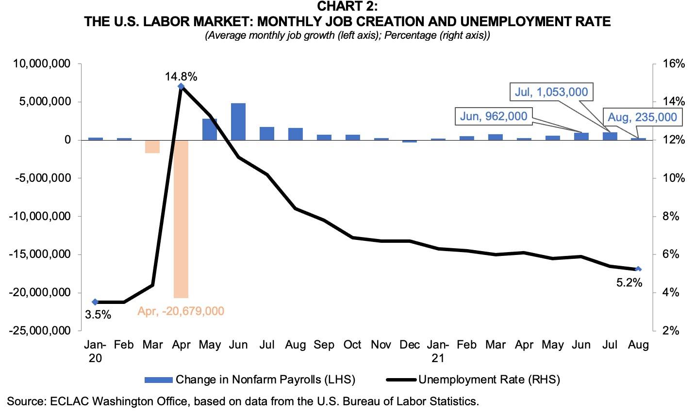 The US labor market 2021