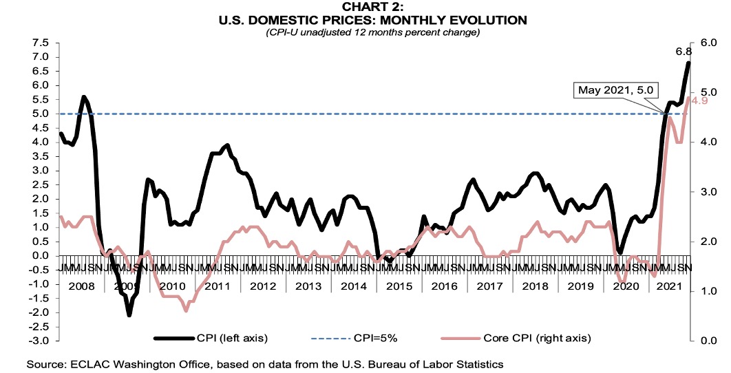 Chart 2_US economic outlook