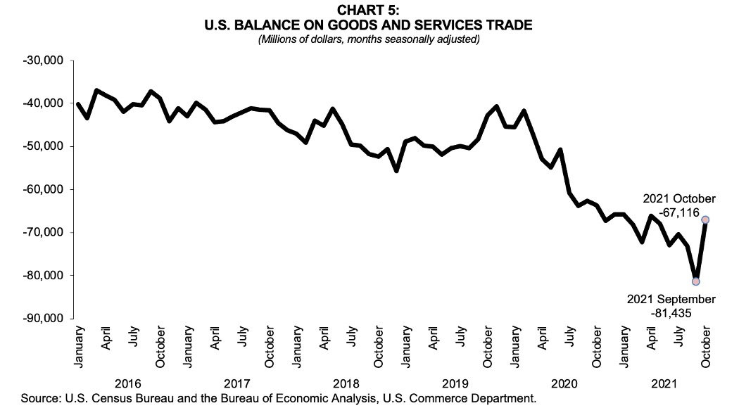 Chart 5_US economic outlook