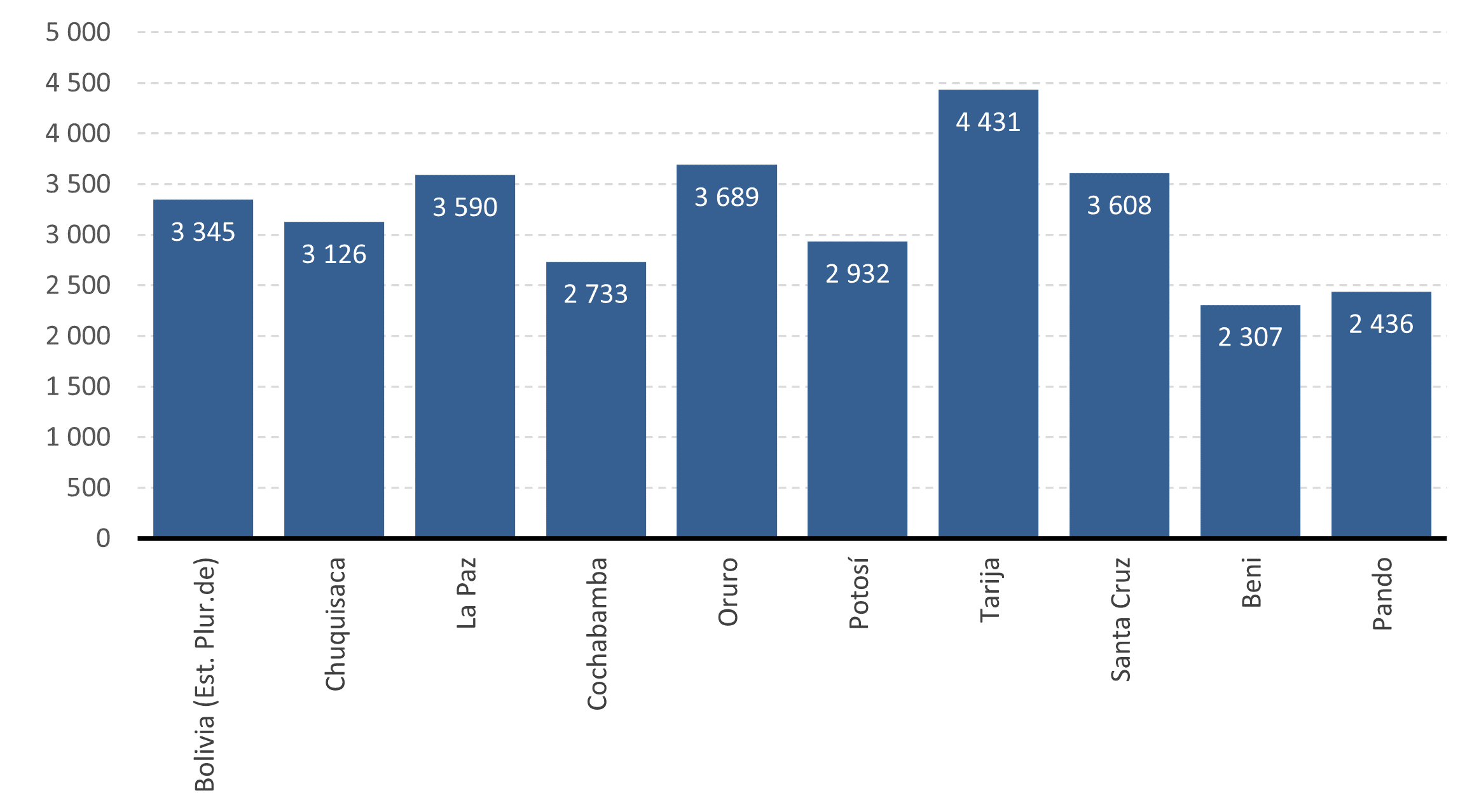 pib-subnacional_graf_1.png